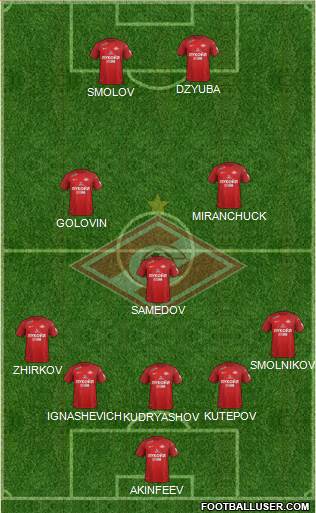 Spartak Moscow Formation 2018