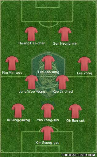 South Korea Formation 2018