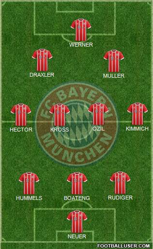 FC Bayern München Formation 2018