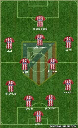 Atlético Madrid B Formation 2018