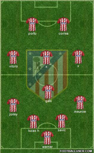 Atlético Madrid B Formation 2018