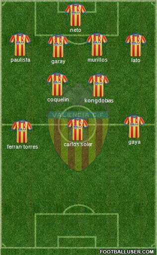 Valencia C.F., S.A.D. Formation 2018