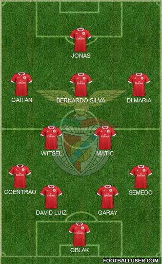 Sport Lisboa e Benfica - SAD Formation 2018