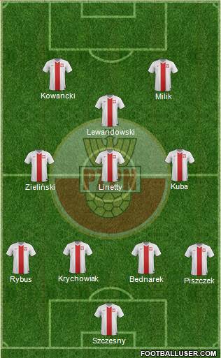 Poland Formation 2018