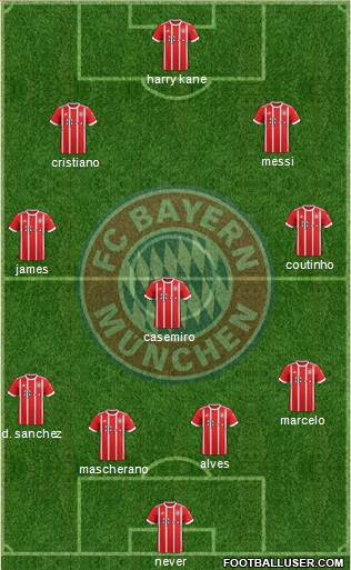 FC Bayern München Formation 2018