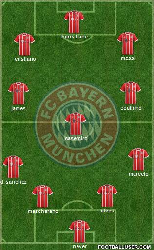 FC Bayern München Formation 2018