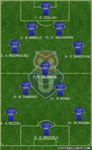 CF Universidad de Chile Formation 2018