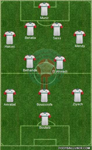 Morocco Formation 2018