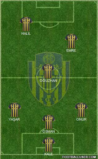 MKE Ankaragücü Formation 2018