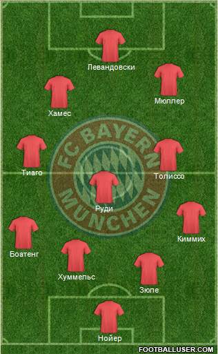 FC Bayern München Formation 2018