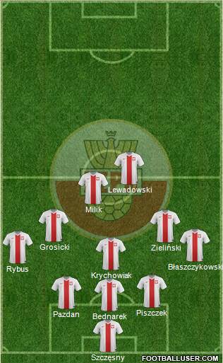 Poland Formation 2018