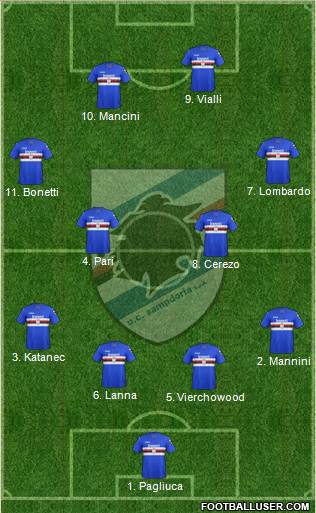 Sampdoria Formation 2018