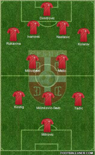 Serbia Formation 2018