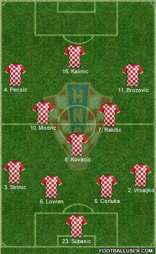 Croatia Formation 2018