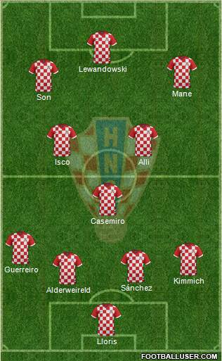 Croatia Formation 2018