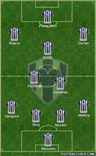 Club de Fútbol Monterrey Formation 2018