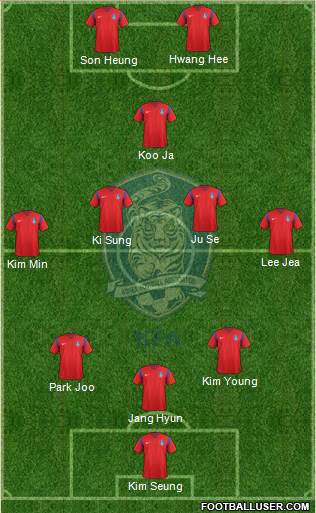 South Korea Formation 2018