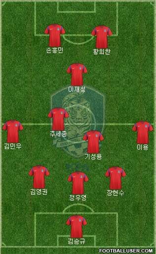 South Korea Formation 2018