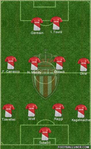 AS Monaco FC Formation 2018