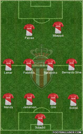 AS Monaco FC Formation 2018