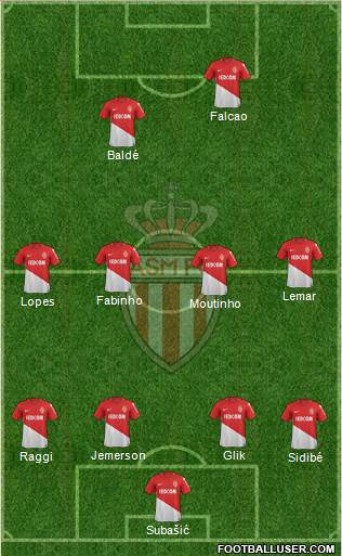 AS Monaco FC Formation 2018