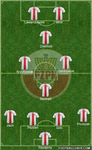 Poland Formation 2018