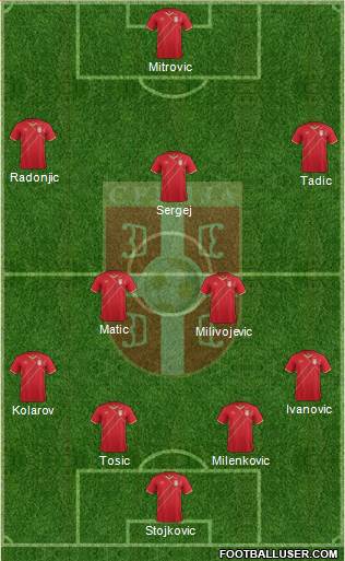 Serbia Formation 2018