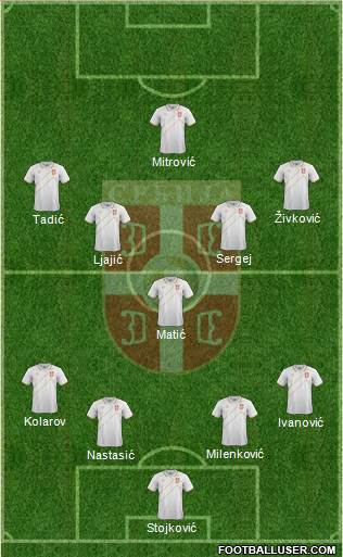 Serbia Formation 2018