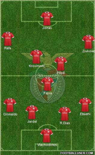 Sport Lisboa e Benfica - SAD Formation 2018