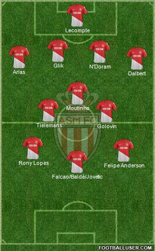 AS Monaco FC Formation 2018