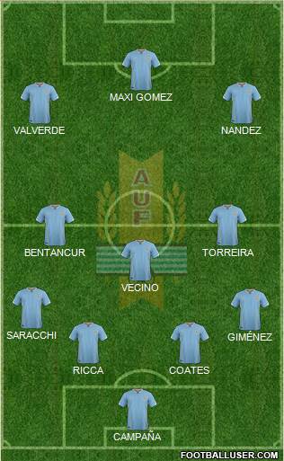 Uruguay Formation 2018