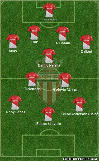 AS Monaco FC Formation 2018