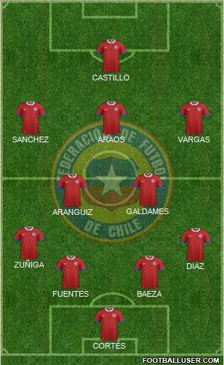 Chile Formation 2018