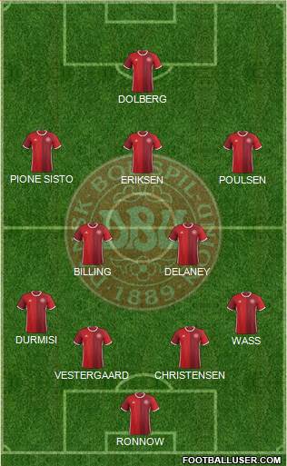 Denmark Formation 2018