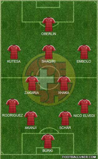 Switzerland Formation 2018