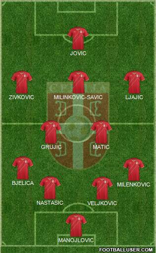 Serbia Formation 2018