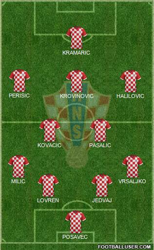 Croatia Formation 2018