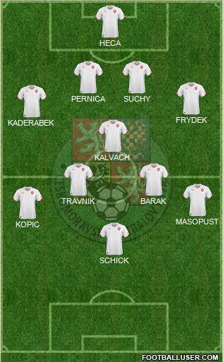 Czech Republic Formation 2018