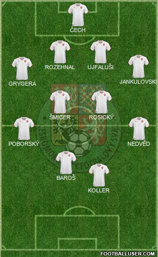 Czech Republic Formation 2018