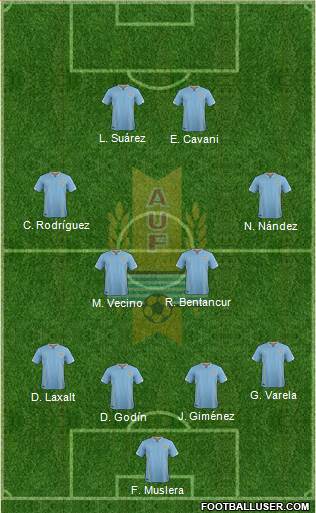 Uruguay Formation 2018