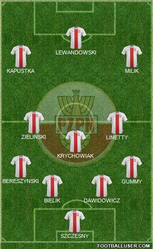 Poland Formation 2018