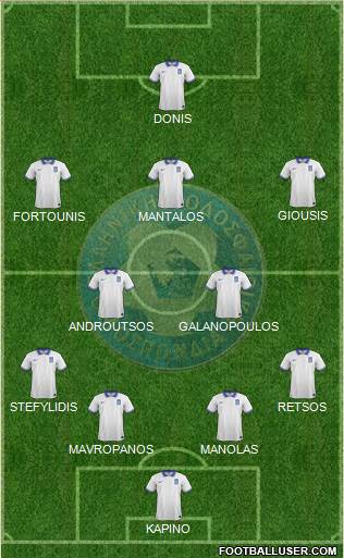 Greece Formation 2018