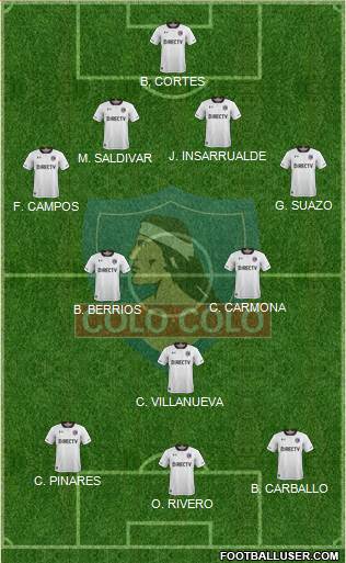 CSD Colo Colo Formation 2018