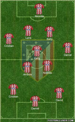 C. Atlético Madrid S.A.D. Formation 2018