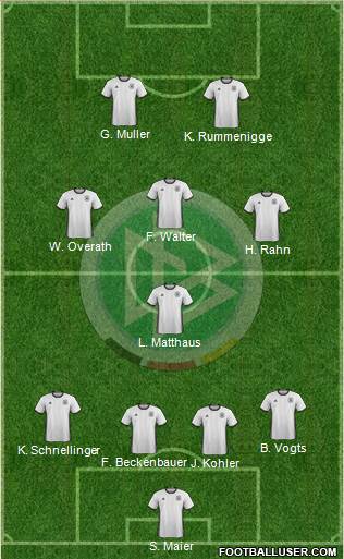 Germany Formation 2018