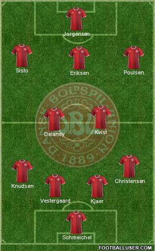 Denmark Formation 2018