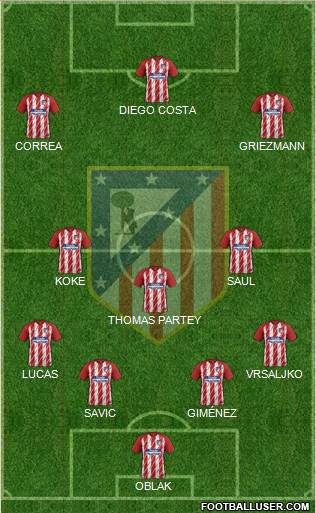 C. Atlético Madrid S.A.D. Formation 2018