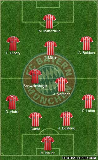 FC Bayern München Formation 2018