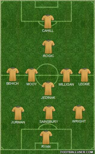 Australia Formation 2018