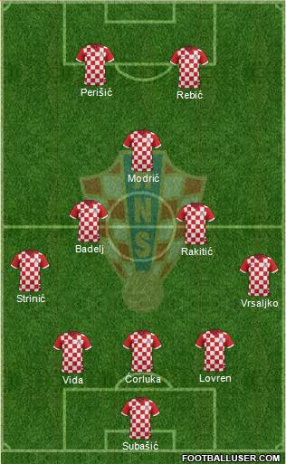 Croatia Formation 2018